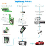 RIOOAK New Arrival  5pcs/lot Xhorse VVDI2 XKKF21EN VVDI KNIFE 2 Style(Flip-3BTN) for VVDI MINI Key Tool VVDI2  locksmith tools