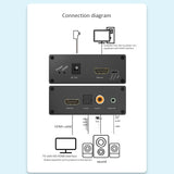 HDMI Audio Decoder Splitter Audio Splitter 1080P HDMI to Coaxial to Toslink to 3.5 Audio(EU Plug)