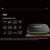 R69 Smart Set Top TV Box 4K High Definition Quad-Core 2.4G Wifi 1080P 2GB16GB Support 3D Movie Android Media Player
