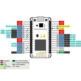 Node MCU Development Kit ESP8266 ESP-12E CP2102 Development Board + L293D WiFi Motor Drive Expansion Board Shield Module
