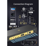 WD850D Airplay DLNA Wifi Music Box 5.1CH Audio Decoder Aptxhd Bluetooth 5.0 Reciever DAC DTS AC3 SPDIF Coaxial