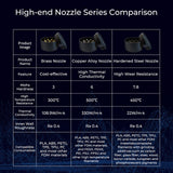 Creality 3D Printing High-end Nozzle Kit 0.25mm 0.4mm 0.6mm 0.8mm Brass /Copper Alloy/Hardened Steel Nozzle Kit for Ender-3 V2