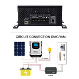 12V/24V/36V/48V/60V/72V/84V/96V 40A 50A 60A MPPT Solar Charge Discharge Controller PV Regulator Photovoltaic System Solar Charge