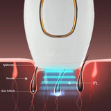 Portable IPL Hair Removal Device  Home Use Beauty Professional Laser IPL Hair Removal