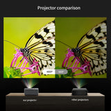 LED Projector 800X480P Resolution Support Voice Full HD Video Beamer For Home Theater Pico Movie Projector-EU Plug