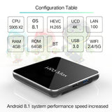 H96 Max X2 Android 8.1 TV BOX Amlogic S905x2 LPDDR4 4GB 64GB Quad Core 2.4G/5G Wifi 4K Smart media player H96MAX PK X96 MAX