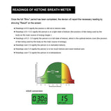 EEK-Brand Ketone Breath Meter Professional Digital Ketone Breath Analyzer Testing Ketosis with 10 Mouthpieces