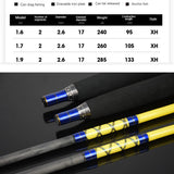 HFBIRDS 2021 New 1.6/1.7/1.9M Carbon Plug-in Offshore Boat Fishing Rod Casting/Spinning Lure Rod EVA Handle MH Fishing Rod