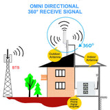 4G LTE Antenna 3G 4G External Antennna Outdoor Antenna With 5m Dual SlIder CRC9/TS9/SMA Connector For 3G 4G Router Modem