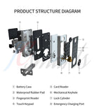 Remote fingerprint password password lock TTLOCK auxiliary lock indoor wooden door smart card door lock