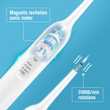 Electric Dental Scaler Sonic Vibration Teeth Cleaner Stains Tartar Remove Toothbrush High Frequency Teeth Whitening Oral Care
