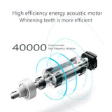 Newest Sonic Electric Toothbrushes for Adults Kids Smart Timer Rechargeable Whitening Toothbrush IPX7 Waterproof 4 Brush Head