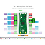 For Raspberry Pi Pico a Low-Cost, High-Performance Microcontroller Development Board with Flexible Digital Interfaces