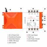 8 Way Distribution Amplifier IRS Loop-through Terrestrial TV&amp;Radio Distribution Amplifier 87-2350MHz TV Antenna Signal Booster