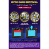 7 Stage Intelligent Car Battery Charger 12V 24V 12A Motorcycle Full Automatic LiFePo4 Gel AGM with LCD Display