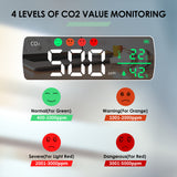CO2 Detector Aiment 3 in 1 Carbon Dioxide Detector Wall Mount NDIR Sensor Air Quality Monitor Temperature Humidity Air Analyzer