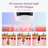 Electric Laser Epilator for Women IPL Laser Hair Removal Pulsed Light Depilator Photoepilator Removes Hairs Facial Body for Home