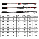 Telescopic Fishing Rod 1.8m 2.1m 2.4m 2.7m 3.0m 3.3m 3.6m Solid Tip telescopic Spinning Rod Carbon Fishing pole Lure Rod Travel