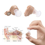 Hearing Aid Adjustable Hearing Aids for The Elderly Ear Sound Amplifier Mini Size Inner Ear Invisible Hearing Aid Volume