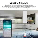 ZigBee Water Leakage Detector Smart Water Sensor APP Control Historical Data Flood Monitoring Water Level Alarm System