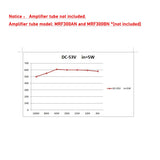 HF 600W 1.8-54Mhz Short Wave Amplifier SSB Linear RF Power Amplifier Board For Transceiver AM FM CW HAM Shortwave Radio