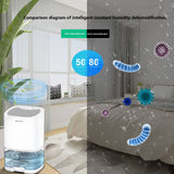 1000ML Portable Dehumidifier Moisture Absorbers Air Dryer Quiet Air Dehumidifier with Colorful LED Night Light for Home Office