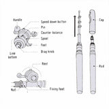 Portable Mini Telescopic Pocket Fish Pen Aluminum Alloy Fishing Rod Pole + Boat Rod Ocean Fishing Rod удочка для рыбалки