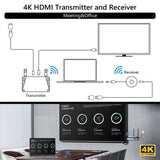 Wireless HDMI-Compatible Transmitter And Receiver, Wireless Mini Projector 4K @30Hz For Laptop Phone To HDTV Projector