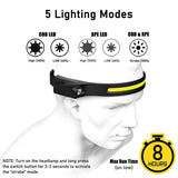 LED Headlight,Broadbeam 350 Lumens IPX4 Waterproof USB Rechargeable Headlight for Camping, Running, Fishing