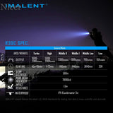 IMALENT LED Flashlight 9000 Lumens Type-C USB R30C EDC Rechargeable Flashlight By 21700 Battery for Hunting Search and Rescue