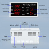 CO/CO2/HCHO/AQI/TVOC Gas Detector Air Quality Monitor Analyzer Carbon Dioxide Sensor Home Desktop High Precisions Quick Detect