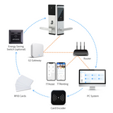 Popular Wireless WiFi RF Card Keyless Digital Hotel Time Locks with Online Management System