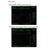 RF Splitter GP2X And Combiner Module 2.9-6.2Ghz Broadband 1 Minute 2