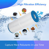 3 PC Hot Tub Filter Compatible For Pleatco PRB25-IN Spa Filter,Unicel C-4326,Filbur FC-2375,Guardian 413-106,Pool Filter
