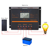 80A PWM Solar Charge Controller Self-Adapting LCD Solar Panel Battery Charge Discharge Regulator 5V USB Output Temperature