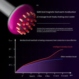 Intelligent Electric Meridian Brush Cupping Massager GuaSha Anti Cellulite Beauty Health Scraping Infrared Heat Slimming Massage