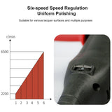 6300RPM Car Polishing Machine DA 6inch 21mm Dual Action Auto Polisher Variable Speed Sander Orbital Buffing Waxing Machine