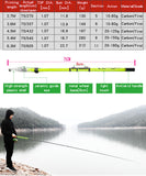 JOSBY 2020 NEW Carbon Fiber Telescopic Carp Pesca Rock Fishing Rod pole Portable Spinning travel ultralight 3.6M 4.5M 5.4M 6.3M