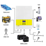 Multifunctional Solar Inverter Pure SineWave PV Inverter Reverse Control All-in-One Machine Portable Solar Power Inverter