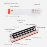 Electric Vacuum Sealer Packaging Machine for Home Kitchen Including 10pcs Food Saver Bags 220V Automatic Vacuum Food Sealing