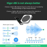 8Dbi Long Range Cellular Ultra Distance Lora Gateway Antenna Omni-Directional Glass Fiber Lorawan 915Mhz Antenna