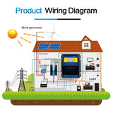 Automatic Dual Power Transfer Switch ATS Direct Current  AC 110V 220V Auto Distinguish for Solar Wind System On/off Grids