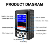BR-9B Nuclear Radiation Detector X-ray Beta Gamma Radioactive Tester Geiger Counter EMF Meter Electromagnetic Radiation Tester