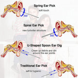 6PCS Ear Cleaner Wax Removal Tool Earpick Sticks Earwax Remover Curette Ear Pick Cleaning Ear Cleanser Spoon Health Care Earpick