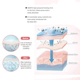 Facial Airbrush Water Oxygen Injector Machine Compressor Nano Fog Mist Sprayer Makeup Infusion Apparatus Cake Nail Art Spray Gun