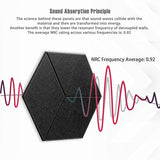 12 Pcs Acoustic Panel Sound Insulation Board,Hexagon Sound Insulation Pad,for Sound Insulation &amp;Acoustic Treatment,Black
