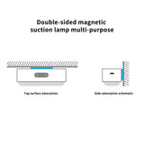 LED Night Lamp Wireless Motion Sensor Rechargeable Magnetic Dimming Study Reading Night Light For Home Beside Cabinet Closet