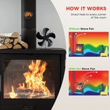 Heat Powered Stove Fan, Fireplace Fan With Designed Silent Operation, Circulating Warm Air, For Wood Burning Stove