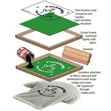 1 Roll 25mm*5mm Flat Head Silk Screen Printing Squeegee Rubber  65A/75A/85A Screen Printing Inks Scratch Blade Tools