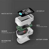 Oximeters Digital Finger Pulse Oximeter Medical Portable Finger blood oxygen saturation Finger SPO2 PR Heart Rate Monitor
